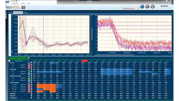 Norsonic Nor850 Acoustic Reporting Software