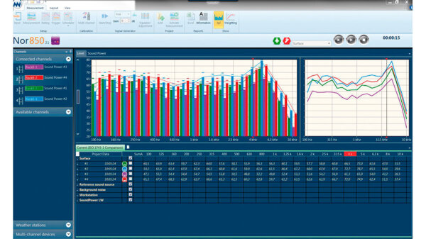 Norsonic Nor850 Acoustic Reporting Software - Image 2