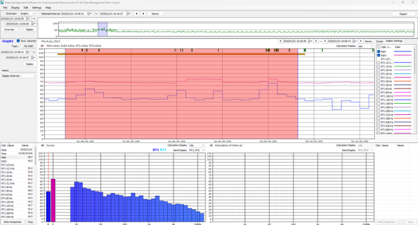 AS-60 Data Management