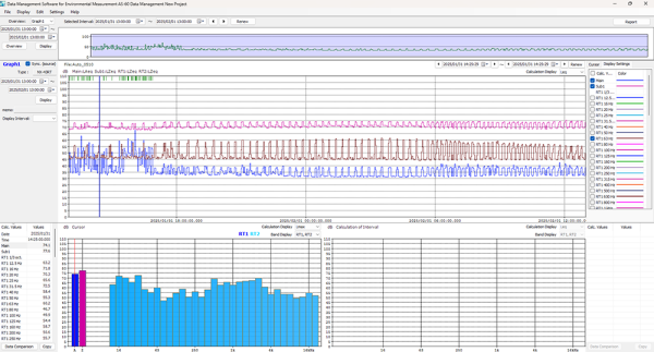 AS-60 Data Management