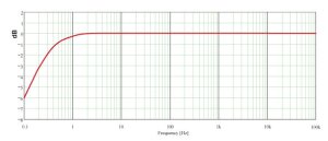 Nor1209 Frequency Response