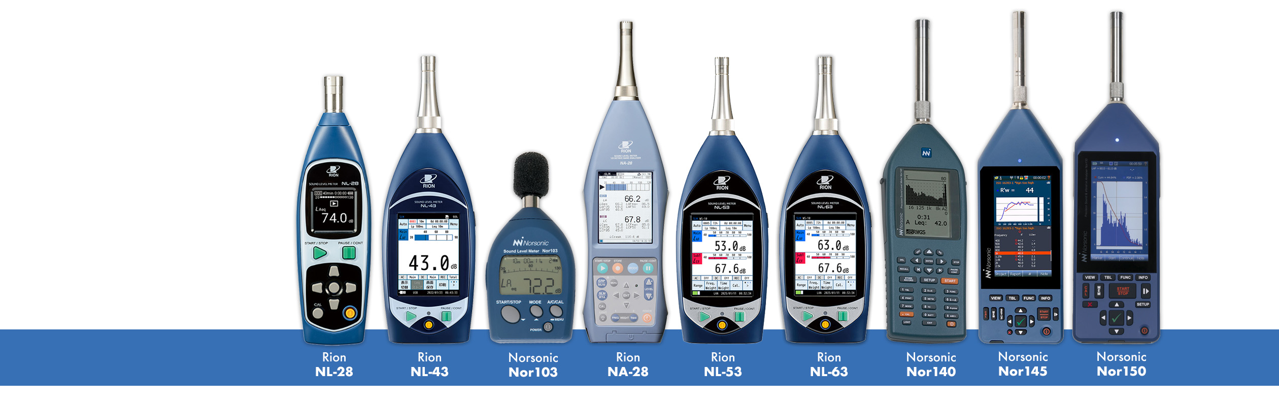 Compare Sound Level Meters