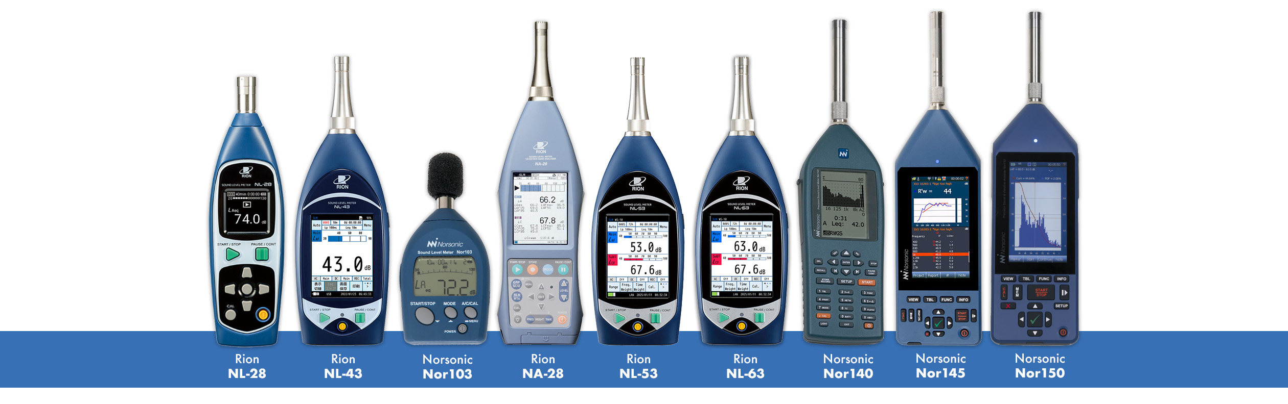 Sound Level Meters from Scantek