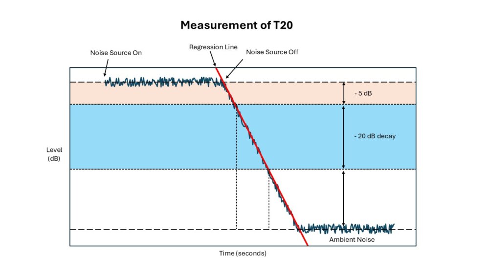 Figure for RT Decay Rates