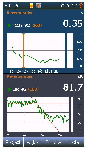 Nor145 RT Measurement