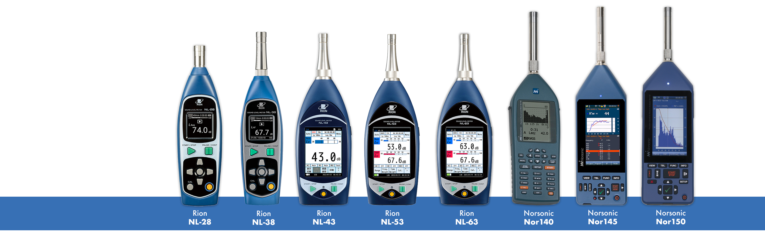 Sound Level Meters from Scantek